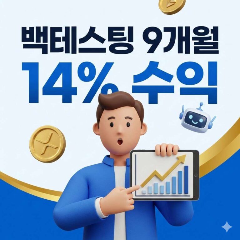 3Commas DCA 봇 백테스팅: 9개월 14% 수익 백테스팅