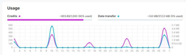 make가 n8n보다 안전정이긴 하지만, 가끔 뻘짓을