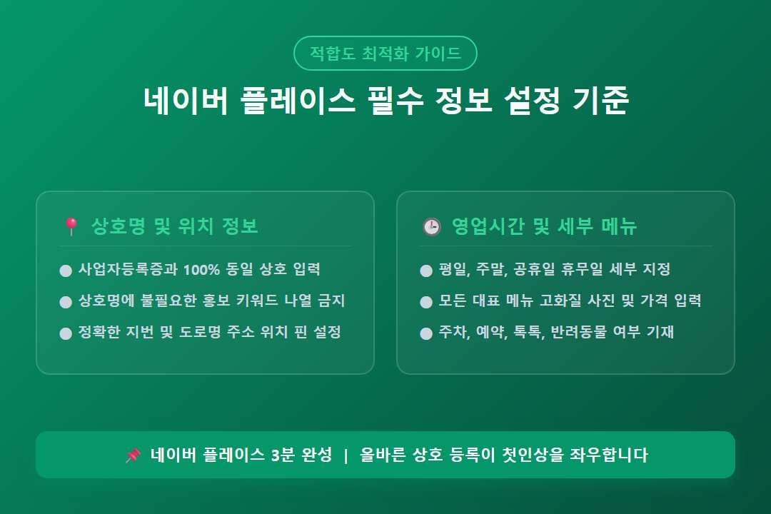 네이버 플레이스 필수 정보 설정 기준 인포그래픽