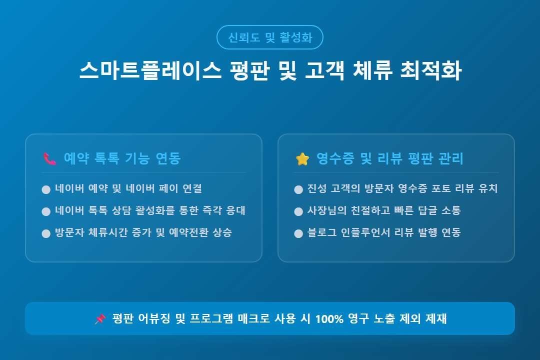 스마트플레이스 평판 및 고객 체류 최적화 인포그래픽