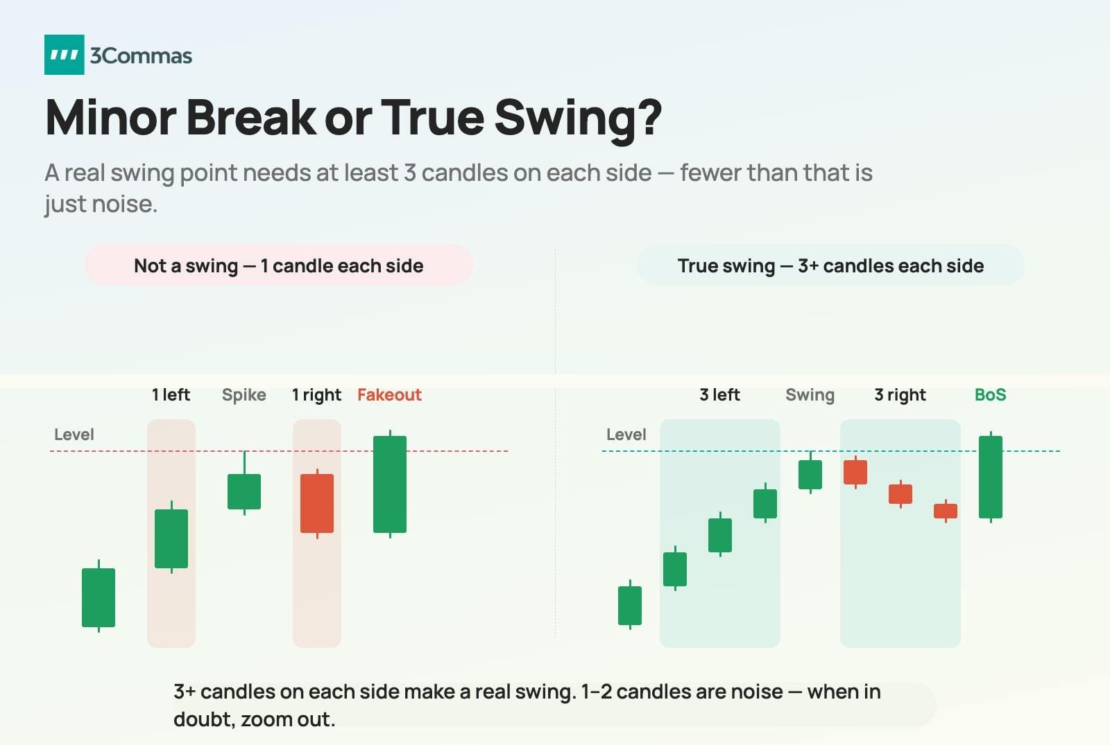 Bullish and Bearish Break of Structure Staircase Continuation Chart Diagram